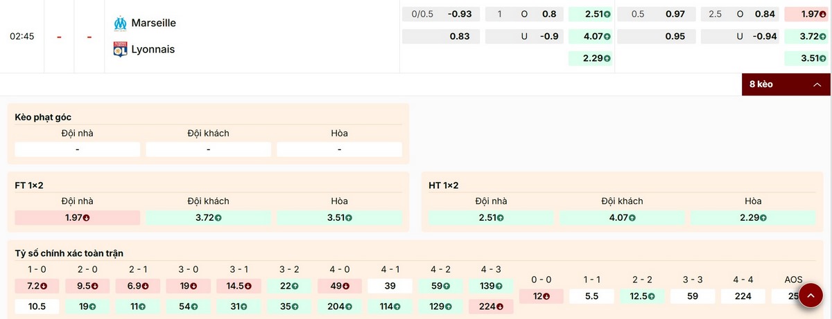 Tìm hiểu các mức kèo trận Marseille vs Lyon ngày 02/03